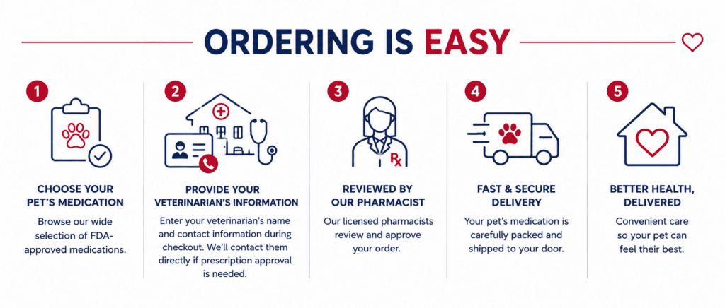 Ordering Is Easy